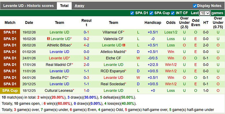 Siêu máy tính dự đoán Barcelona vs Levante, 22h15 ngày 22/2 - Ảnh 4