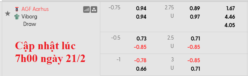 Nhận định, soi kèo Aarhus vs Viborg, 0h00 ngày 23/2: Xây chắc ngôi đầu - Ảnh 5