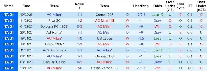 Nhận định, soi kèo AC Milan vs Parma, 0h00 ngày 23/2: Không dễ cho chủ nhà - Ảnh 1