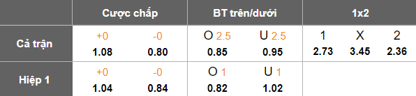 Nhận định soi kèo Alanyaspor vs Istanbul BB, 20h00 ngày 21/2: Phá dớp - Ảnh 4