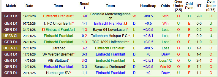 Nhận định, soi kèo Bayern Munich vs Frankfurt, 21h30 ngày 21/2: Hùm xám tự tin giành trọn 3 điểm - Ảnh 3