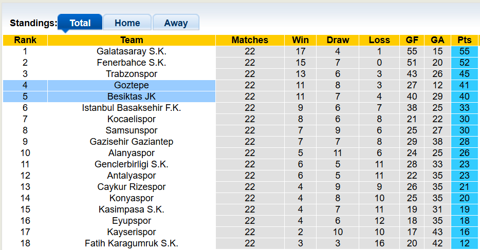 Nhận định, soi kèo Besiktas vs Goztepe, 0h00 ngày 23/2: Những vị khách khó chơi - Ảnh 4
