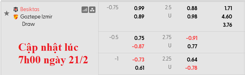 Nhận định, soi kèo Besiktas vs Goztepe, 0h00 ngày 23/2: Những vị khách khó chơi - Ảnh 5
