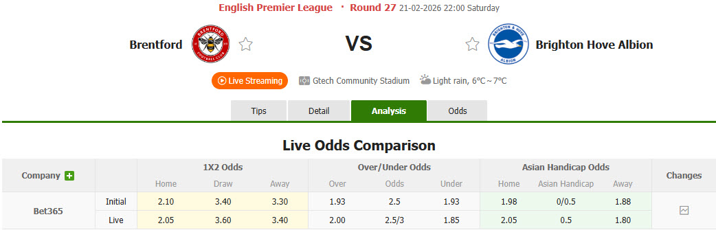 Nhận định, soi kèo Brentford vs Brighton, 22h00 ngày 21/2: Giấc mơ trời Âu - Ảnh 1