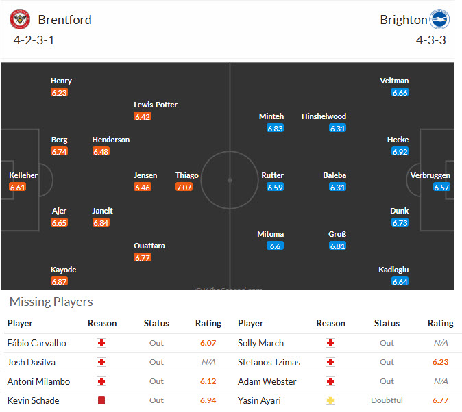 Nhận định, soi kèo Brentford vs Brighton, 22h00 ngày 21/2: Giấc mơ trời Âu - Ảnh 5