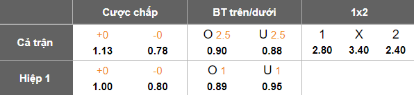 Nhận định soi kèo Eyupspor vs Genclerbirligi, 17h30 ngày 21/2: Khó cho khách - Ảnh 4
