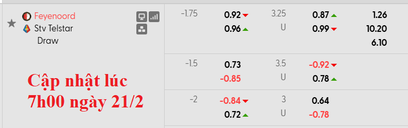 Nhận định, soi kèo Feyenoord vs Telstar, 2h00 ngày 23/2: Chiến thắng khó nhọc - Ảnh 5