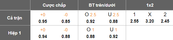Nhận định soi kèo Madura United vs Arema, 20h30 ngày 21/2: Thất vọng chủ nhà - Ảnh 4