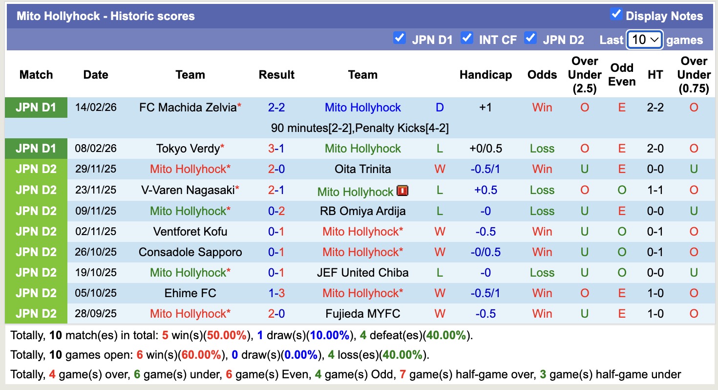 Nhận định, soi kèo Mito Hollyhock vs JEF United Chiba, 12h00 ngày 22/2: Thêm một lần đau - Ảnh 5