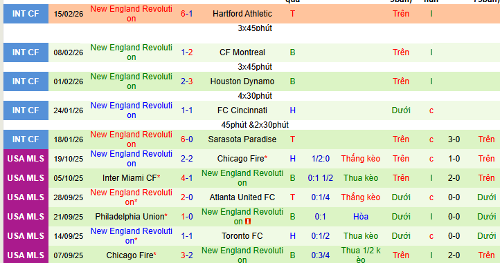 Nhận định, soi kèo Nashville vs New England - Ảnh 2