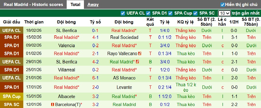Nhận định, soi kèo Osasuna vs Real Madrid, 00h30 ngày 22/2: Xây chắc ngôi đầu - Ảnh 3