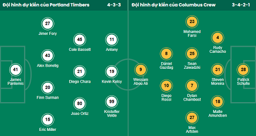 Nhận định, soi kèo Portland Timbers vs Columbus Crew - Ảnh 1