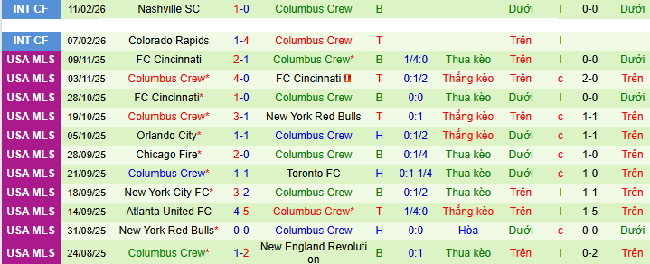 Nhận định, soi kèo Portland Timbers vs Columbus Crew - Ảnh 3