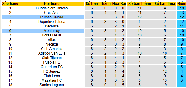 Nhận định, soi kèo Pumas UNAM vs Monterrey - Ảnh 4