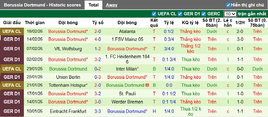 Nhận định, soi kèo RB Leipzig vs Dortmund, 00h30 ngày 22/2: Ca khúc khải hoàn - Ảnh 3