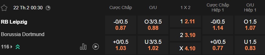 Nhận định, soi kèo RB Leipzig vs Dortmund, 00h30 ngày 22/2: Ca khúc khải hoàn - Ảnh 5