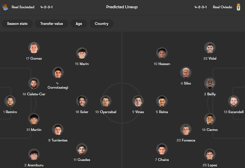 Nhận định soi kèo Real Sociedad vs Real Oviedo, 20h00 ngày 21/2: Game dễ - Ảnh 4