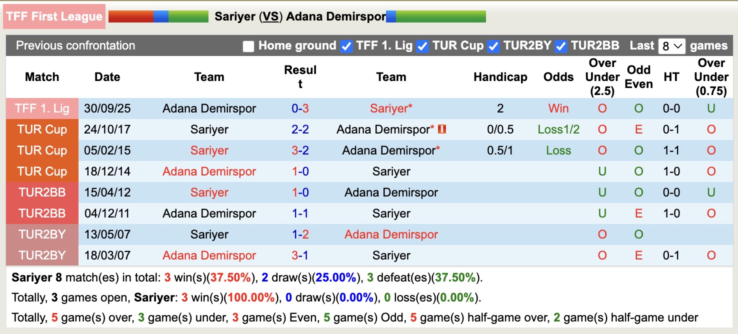 Nhận định, soi kèo Sariyer vs Adana Demirspor, 17h30 ngày 23/2: Buông xuôi - Ảnh 2