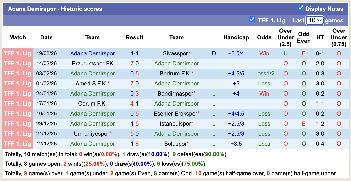 Nhận định, soi kèo Sariyer vs Adana Demirspor, 17h30 ngày 23/2: Buông xuôi - Ảnh 3