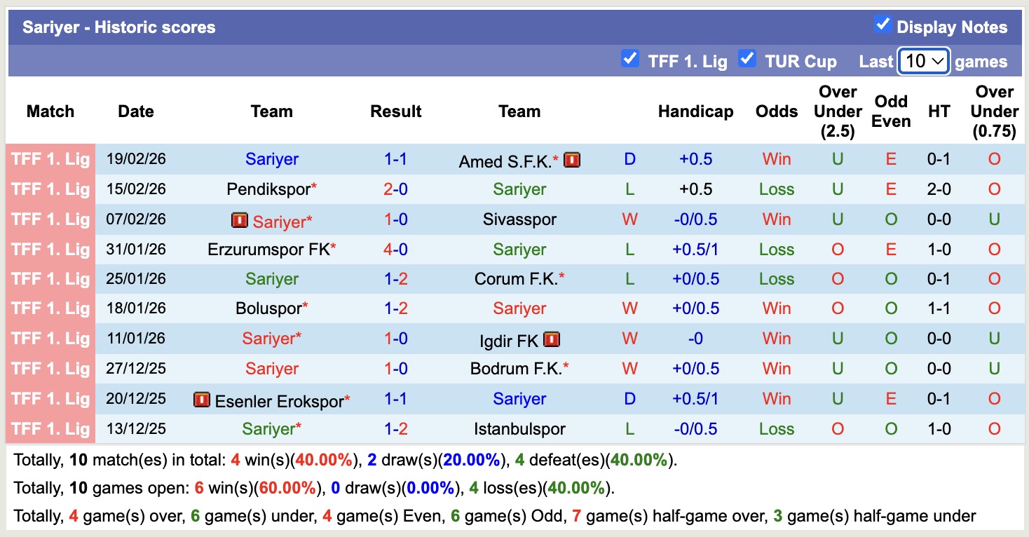 Nhận định, soi kèo Sariyer vs Adana Demirspor, 17h30 ngày 23/2: Buông xuôi - Ảnh 4