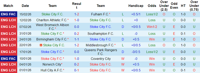 Nhận định soi kèo Stoke City vs Leicester, 19h30 ngày 21/2: Khó thắng - Ảnh 1