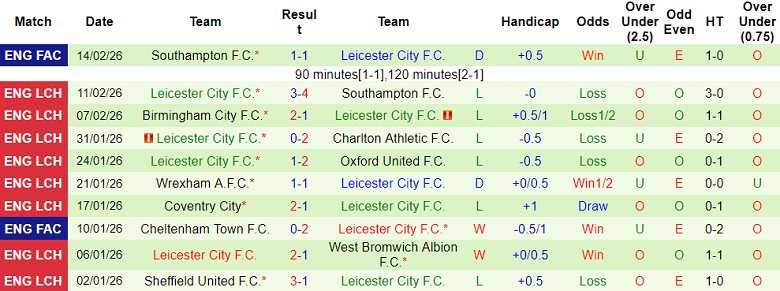 Nhận định soi kèo Stoke City vs Leicester, 19h30 ngày 21/2: Khó thắng - Ảnh 2