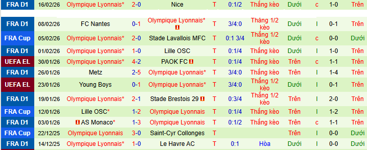 Nhận định, soi kèo Strasbourg vs Lyon - Ảnh 3