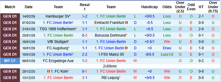 Nhận định, soi kèo Union Berlin vs Leverkusen, 21h30 ngày 21/2: Hàng thủ tệ hại - Ảnh 2