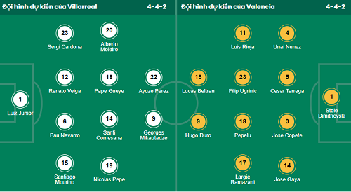 Nhận định, soi kèo Villarreal vs Valencia - Ảnh 1