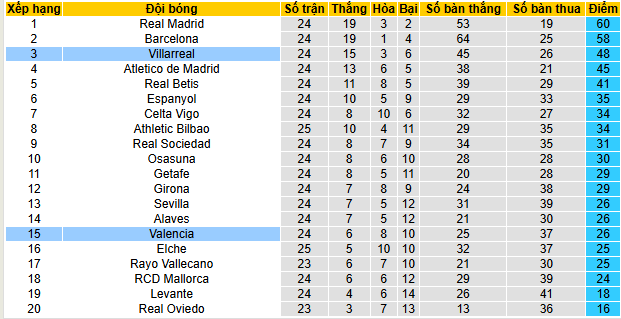 Nhận định, soi kèo Villarreal vs Valencia - Ảnh 5