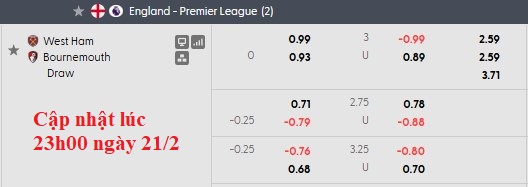 Nhận định, soi kèo West Ham vs Bournemouth, 0h30 ngày 22/2: Tưng bừng - Ảnh 6