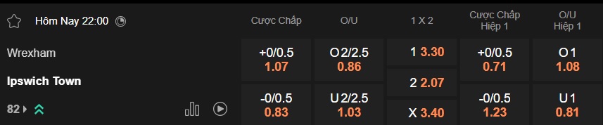 Nhận định, soi kèo Wrexham vs Ipswich Town, 22h00 ngày 21/2: Chia điểm! - Ảnh 5