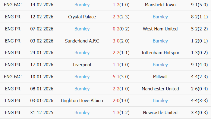 Soi kèo góc Chelsea vs Burnley, 22h00 ngày 21/02 - Ảnh 2