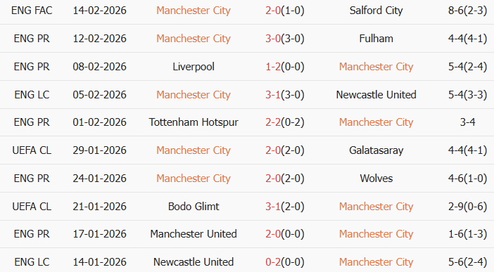 Soi kèo góc Man City vs Newcastle, 3h00 ngày 22/02 - Ảnh 1