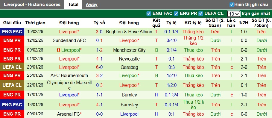 Chuy&ecirc;n gia Tony Ansell dự đo&aacute;n Nottingham vs Liverpool, 21h00 ng&agrave;y 22/2 - Ảnh 3