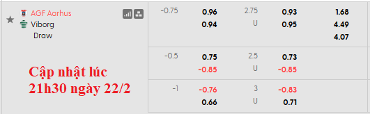 Nhận định, soi kèo Aarhus vs Viborg, 0h00 ngày 23/2: Xây chắc ngôi đầu - Ảnh 6