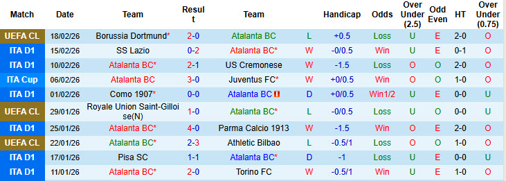 Nhận định, soi kèo Atalanta vs Napoli, 21h00 ngày 22/2: Pháo thiếu ngòi nổ - Ảnh 3