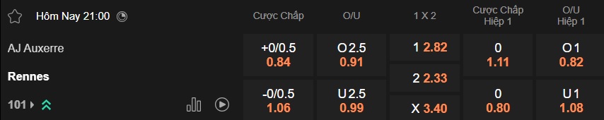 Nhận định, soi kèo Auxerre vs Rennes, 21h00 ngày 22/2: Chia điểm! - Ảnh 5