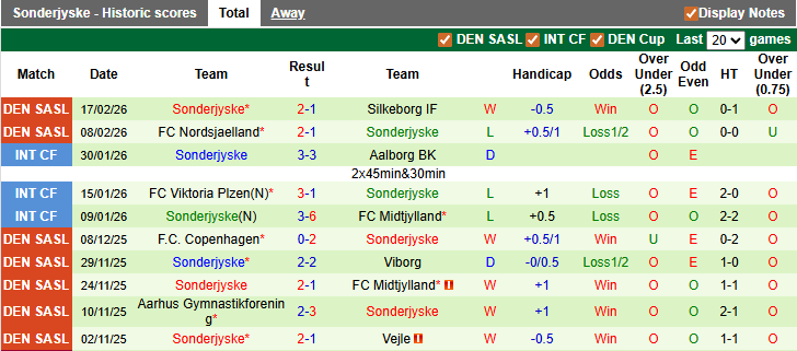 Nhận định, soi kèo Brondby vs Sonderjyske, 1h00 ngày 24/2: Dắt tay nhau đi tiếp - Ảnh 2