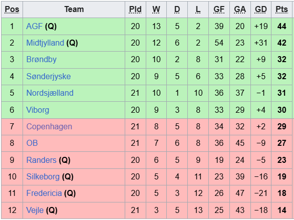 Nhận định, soi kèo Brondby vs Sonderjyske, 1h00 ngày 24/2: Dắt tay nhau đi tiếp - Ảnh 4