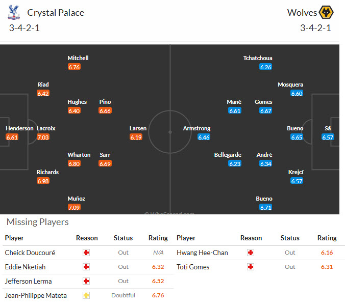 Nhận định, soi kèo Crystal Palace vs Wolves, 21h00 ngày 22/2: Lấy lại niềm tin - Ảnh 6