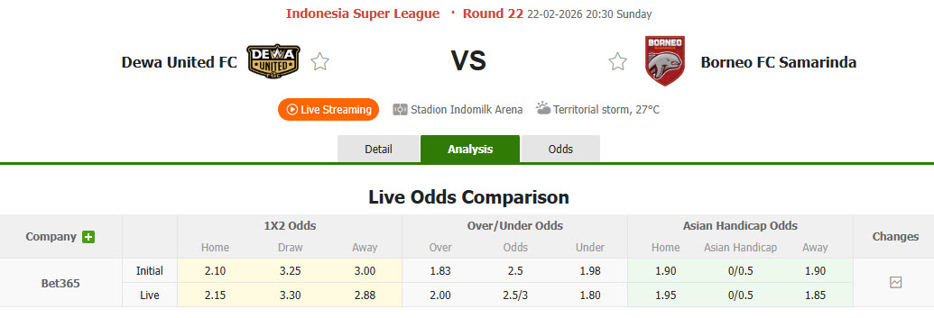 Nhận định, soi kèo Dewa United vs Borneo Samarinda, 20h30 ngày 22/2: Lỡ hẹn ngôi đầu - Ảnh 1