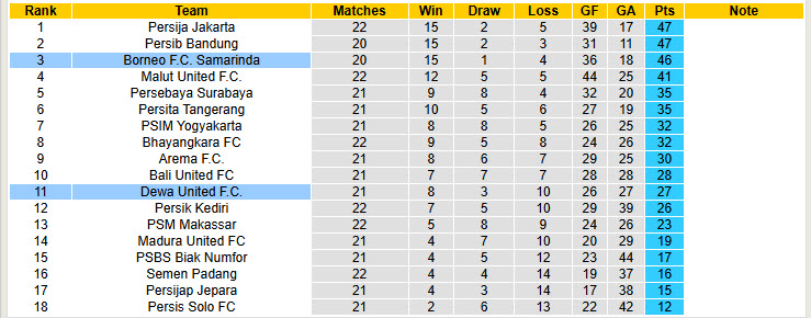 Nhận định, soi kèo Dewa United vs Borneo Samarinda, 20h30 ngày 22/2: Lỡ hẹn ngôi đầu - Ảnh 5