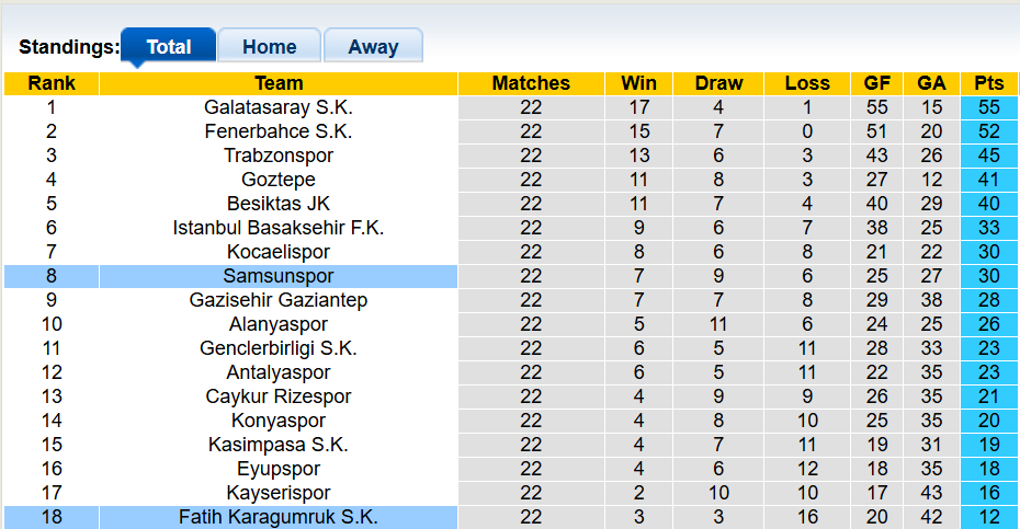 Nhận định, soi kèo Fatih Karagumruk vs Samsunspor, 0h00 ngày 23/2: Trở lại đường đua - Ảnh 4