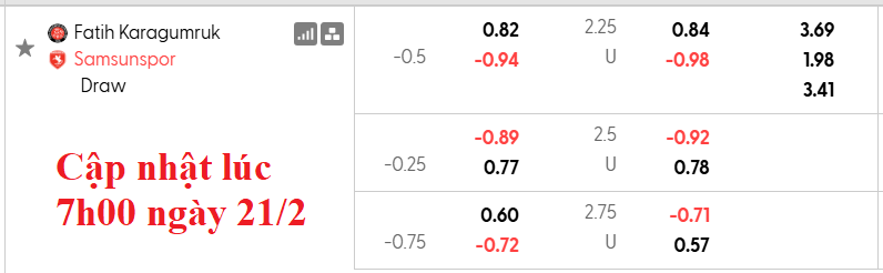 Nhận định, soi kèo Fatih Karagumruk vs Samsunspor, 0h00 ngày 23/2: Trở lại đường đua - Ảnh 5