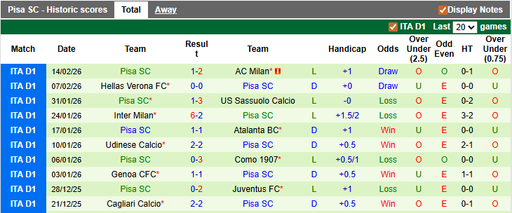 Nhận định, soi kèo Fiorentina vs Pisa, 0h30 ngày 24/2: Vượt khó - Ảnh 2