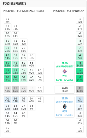 Nhận định, soi kèo Fiorentina vs Pisa, 0h30 ngày 24/2: Vượt khó - Ảnh 6