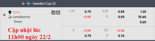 Nhận định, soi kèo GAIS vs Landskrona BoIS, 1h00 ngày 24/2: Không quá khác biệt - Ảnh 5