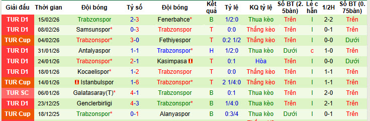 Nhận định, soi kèo Gazisehir Gaziantep vs Trabzonspor, 20h00 ngày 22/2: Tôn trọng đối thủ - Ảnh 3