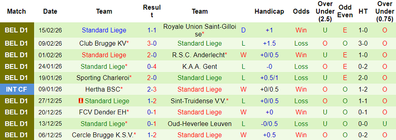 Nhận định soi kèo Genk vs Standard Liege, 19h30 ngày 22/2: Dễ chia điểm - Ảnh 2
